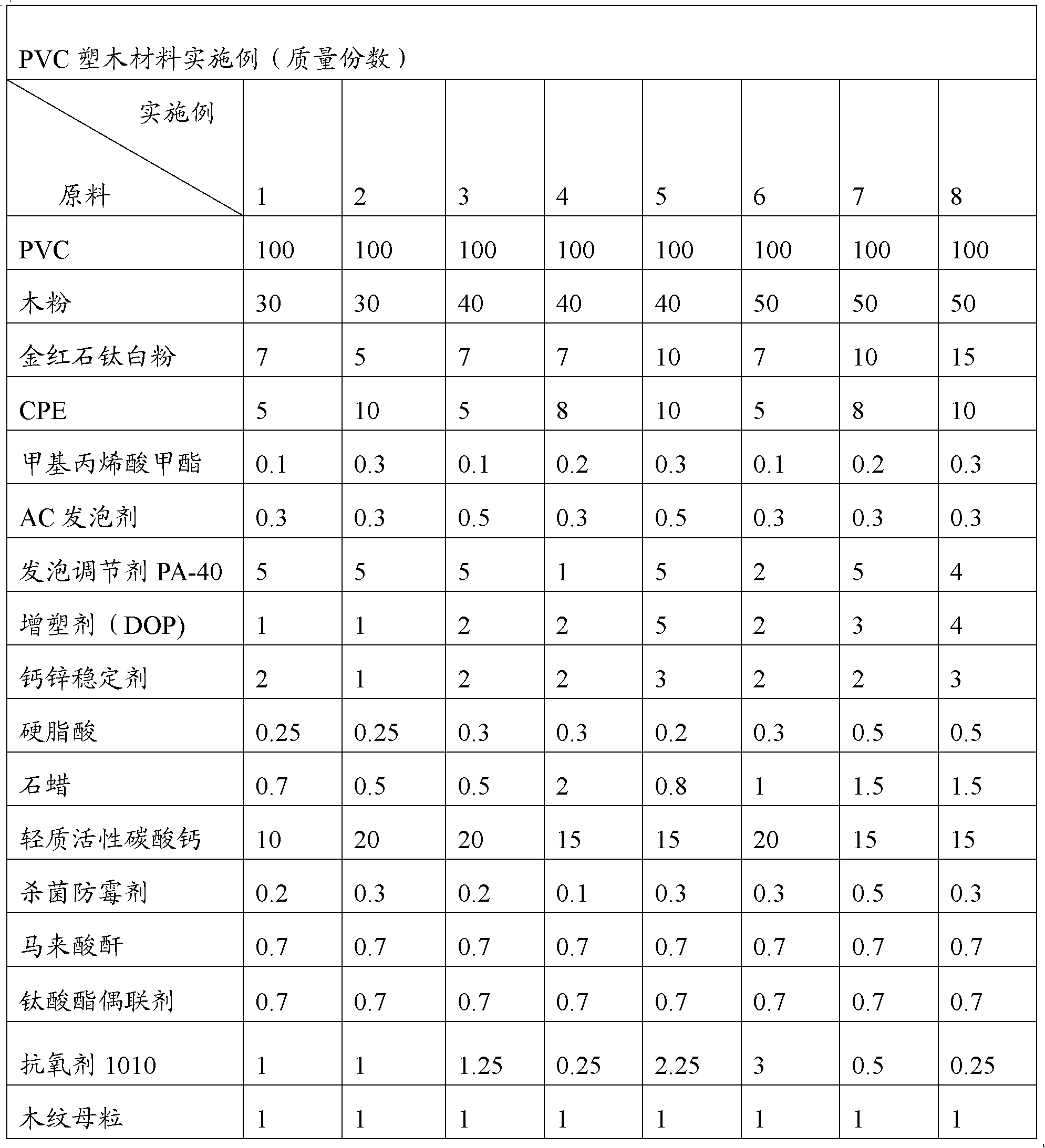 PVC plastic-wood material