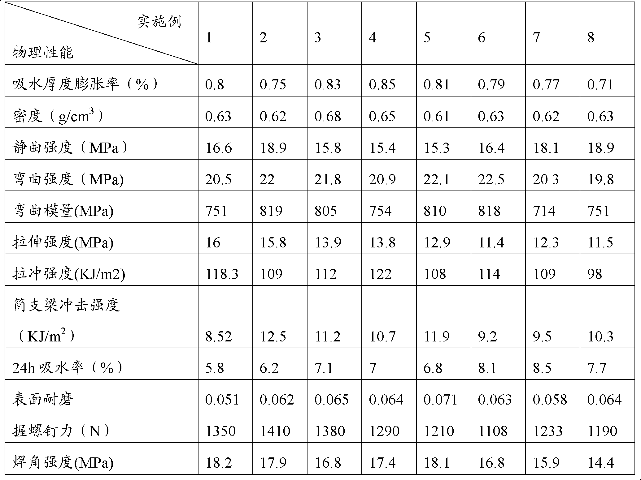 PVC plastic-wood material