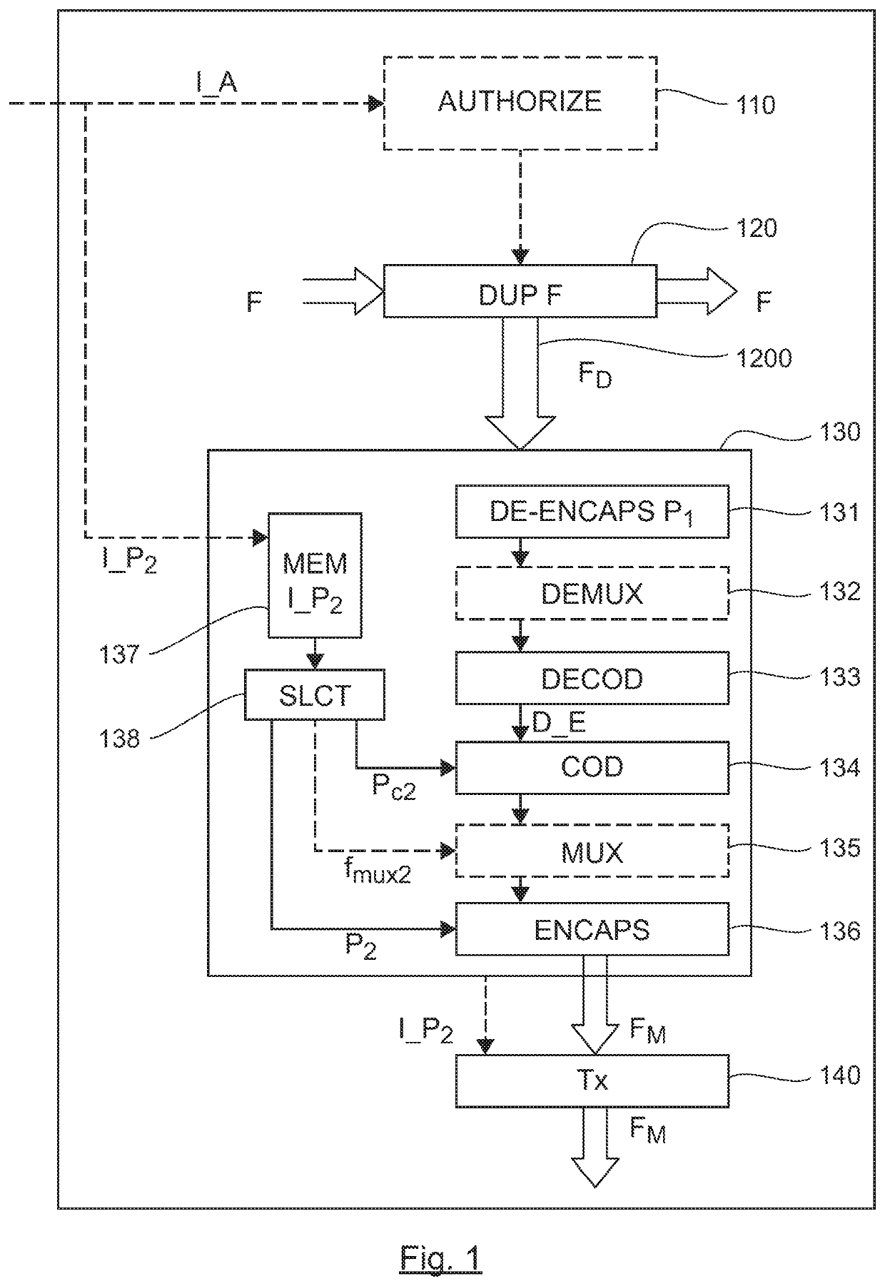 Method for the processing of a multimedia stream, corresponding device and computer program