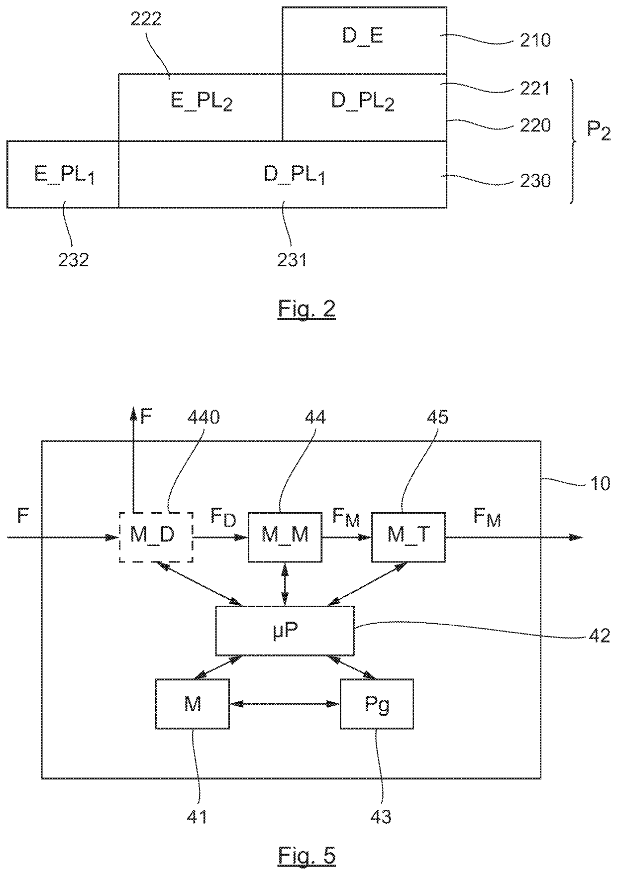 Method for the processing of a multimedia stream, corresponding device and computer program