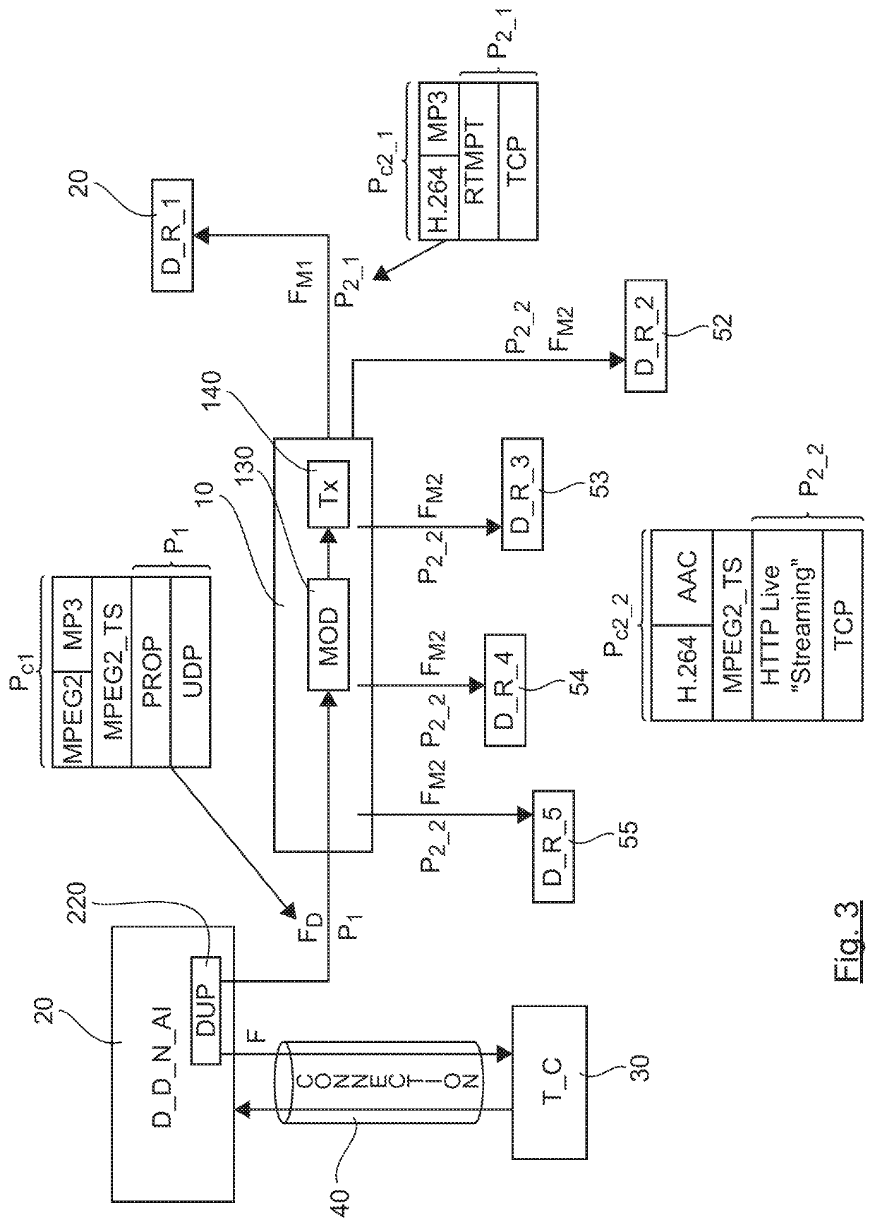 Method for the processing of a multimedia stream, corresponding device and computer program