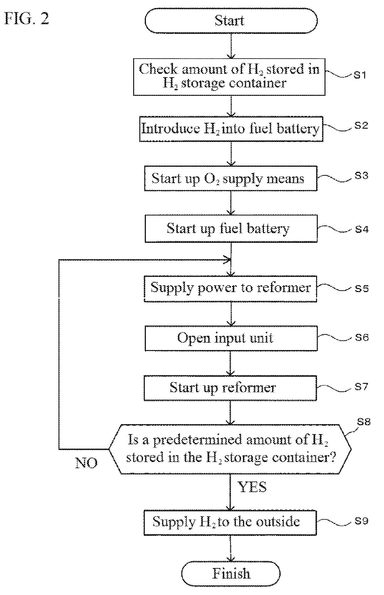 Hydrogen-Producing Device and Operation Method of Hydrogen-Producing Device