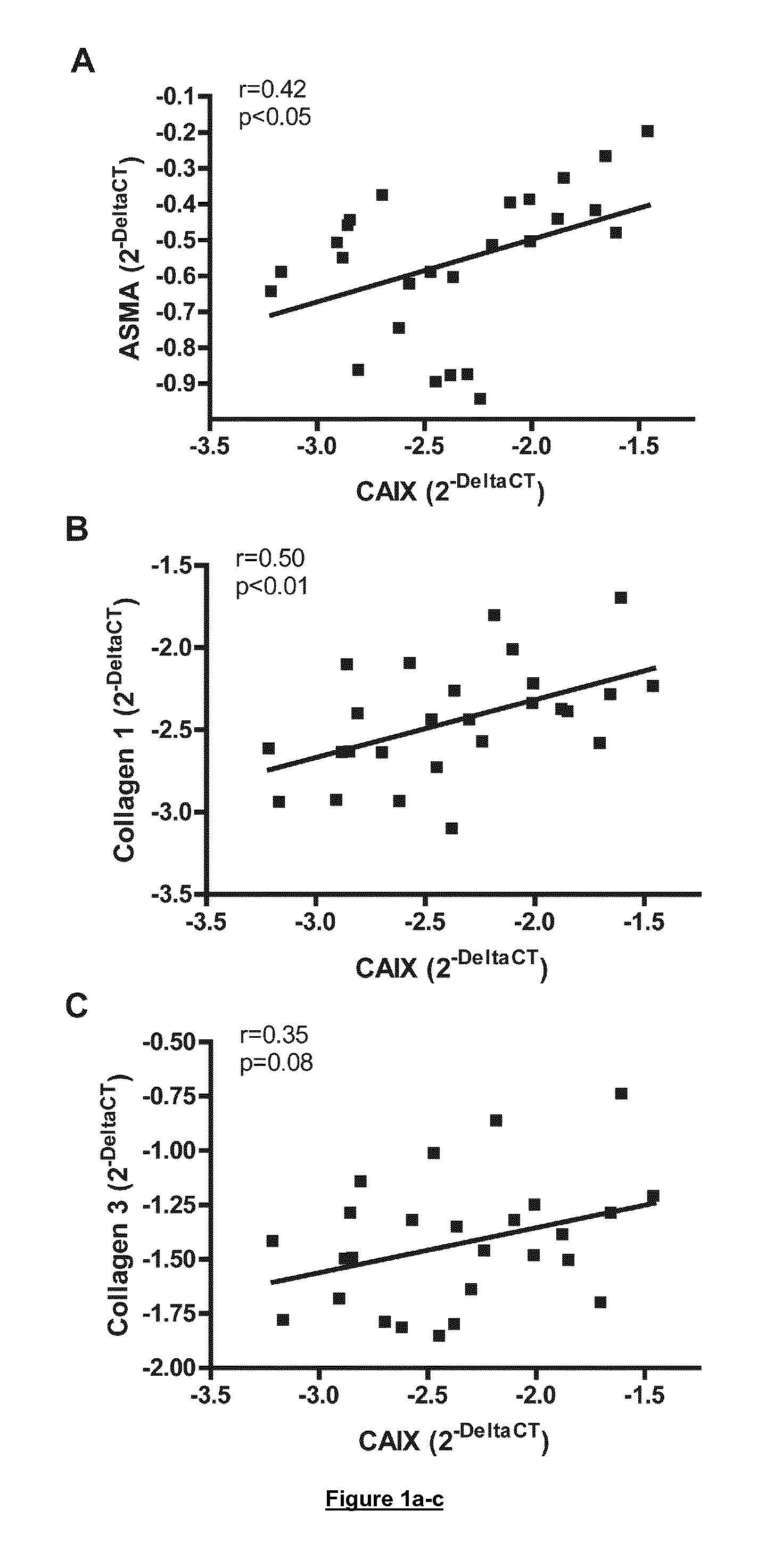 Therapies for cardiomyopathy