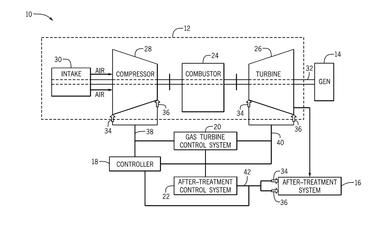 Enhanced performance of a gas turbine