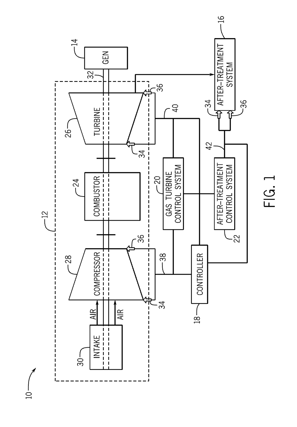 Enhanced performance of a gas turbine