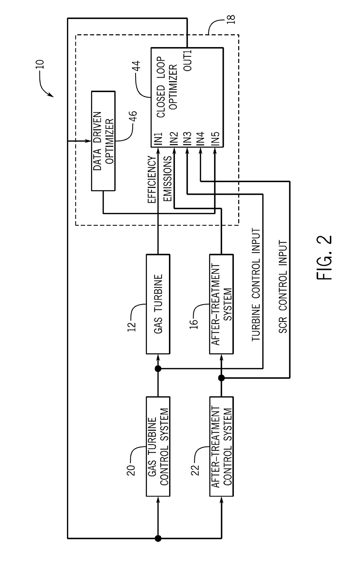 Enhanced performance of a gas turbine