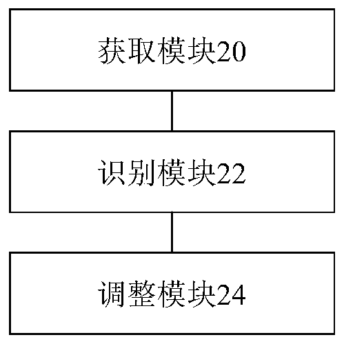 Air conditioner and its control method, device and system