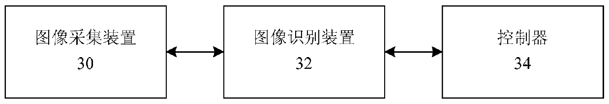 Air conditioner and its control method, device and system