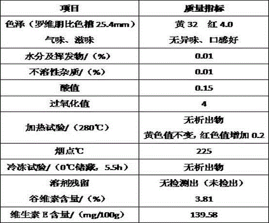 Preparation process of nutritional rice oil rich in oryzanol and vitamin E