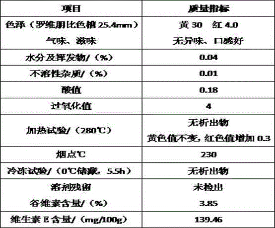 Preparation process of nutritional rice oil rich in oryzanol and vitamin E