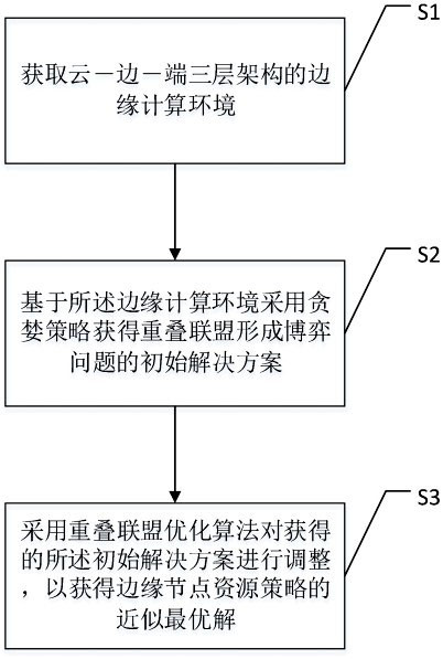 Resource allocation method for edge nodes of cloud downlink tasks based on cooperative game