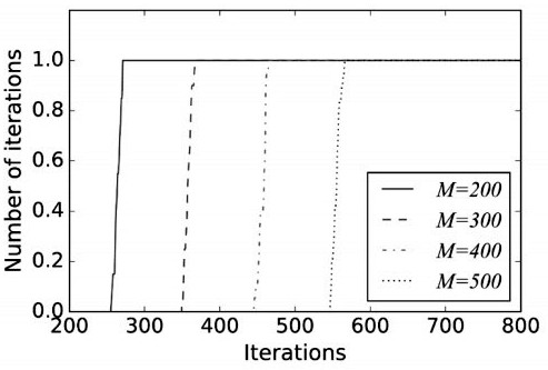 Resource allocation method for edge nodes of cloud downlink tasks based on cooperative game