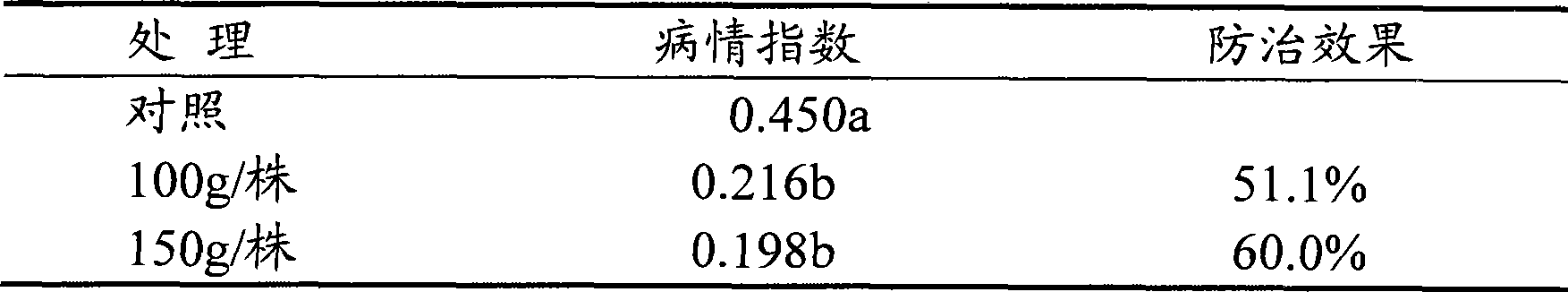 Fermentation liquor composition for preparing biological organic fertilizer and preparation and use thereof