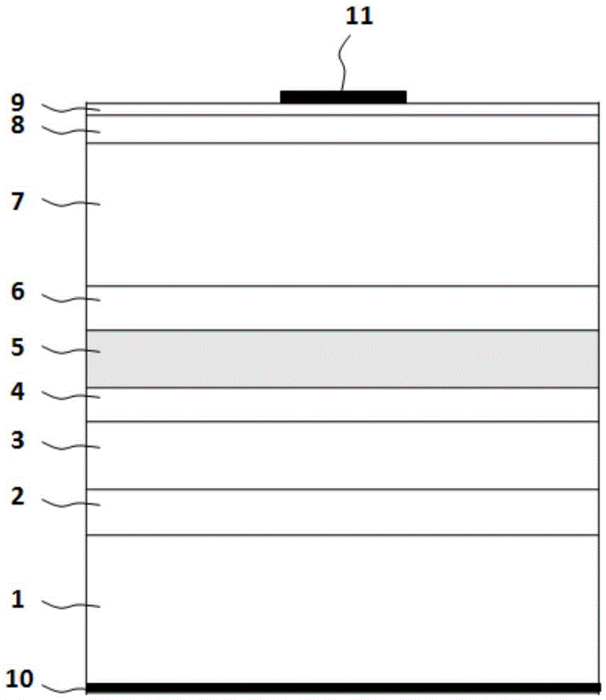 Infrared light-emitting diode with strain harmony multi-quantum well structure