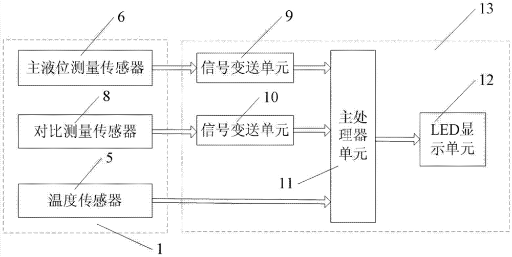 High-precision liquid level, temperature, density multifunctional measuring system