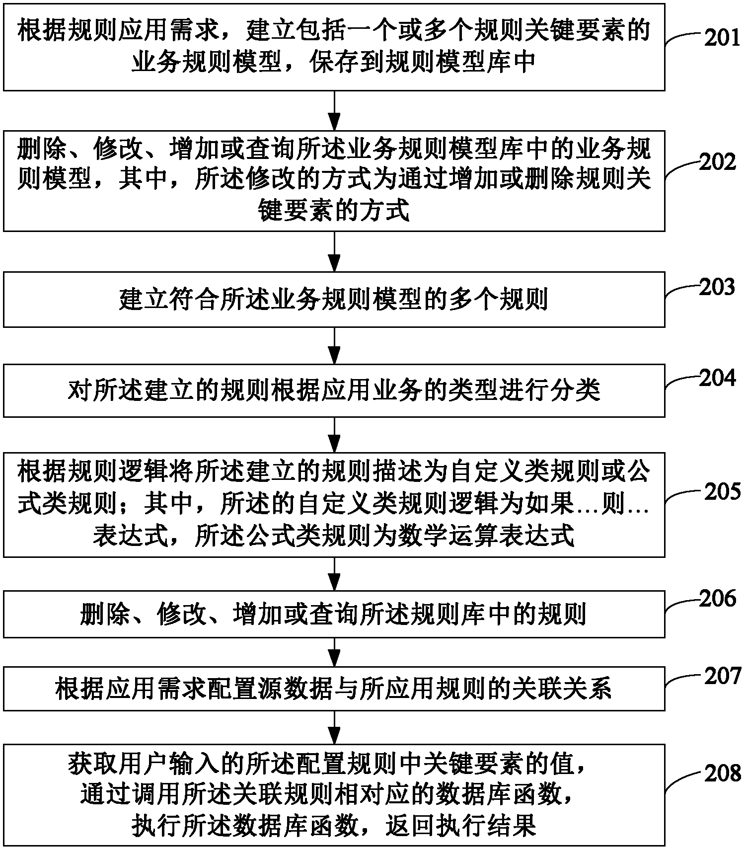 Database function-based rule implementation and application method and device