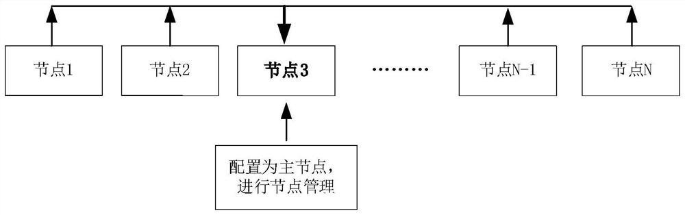 Edge computing management method and system