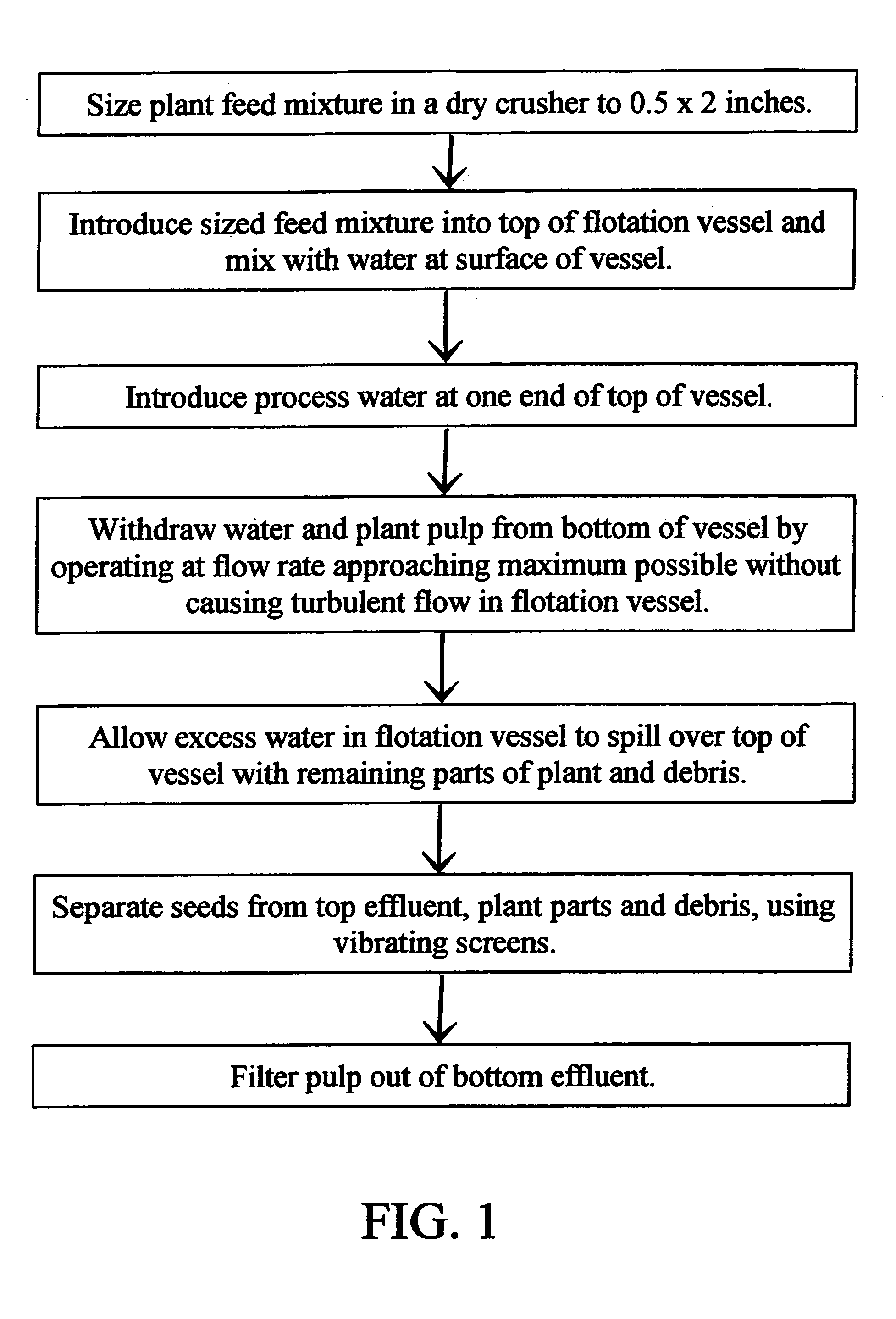 Venturi-driven flotation separator for chili peppers