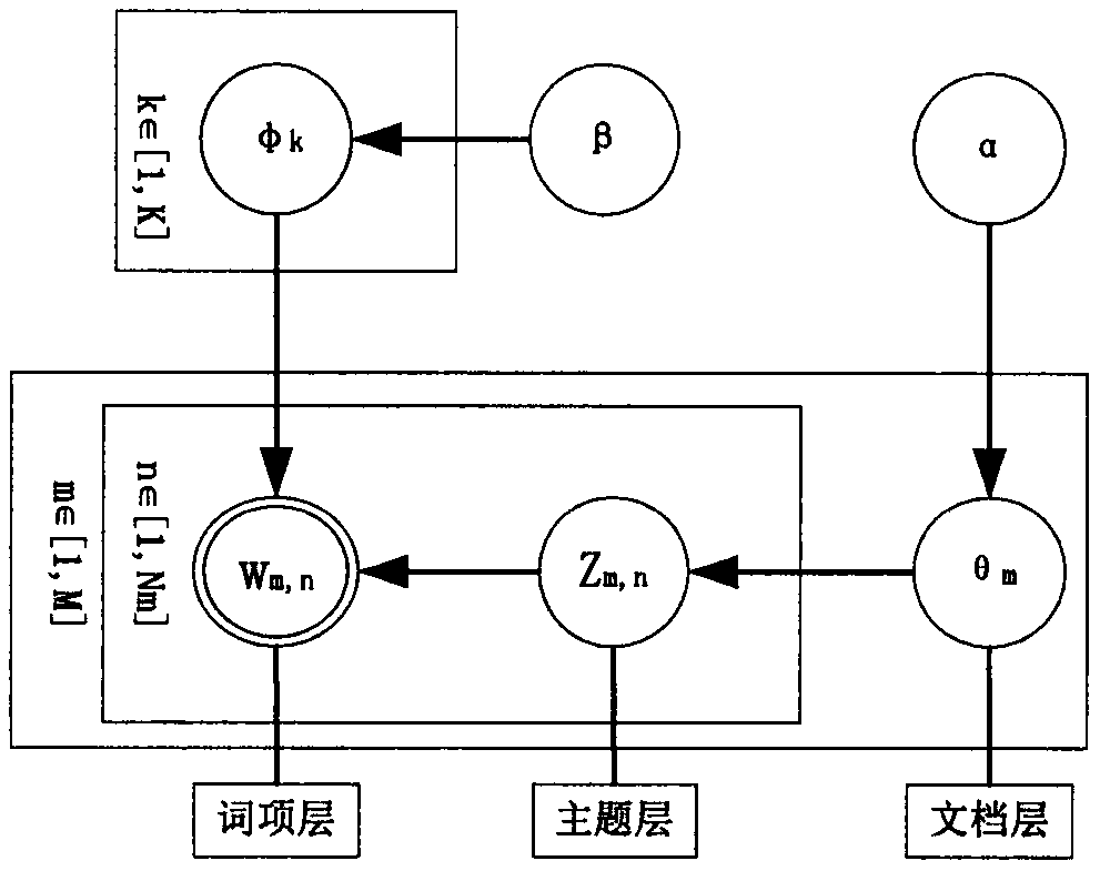 Keyword extraction method integrating theme information and bidirectional LSTM