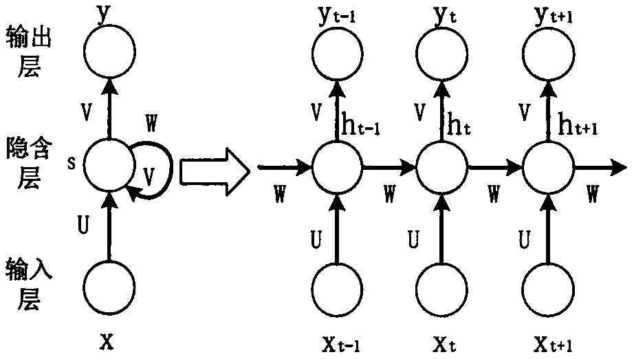 Keyword extraction method integrating theme information and bidirectional LSTM