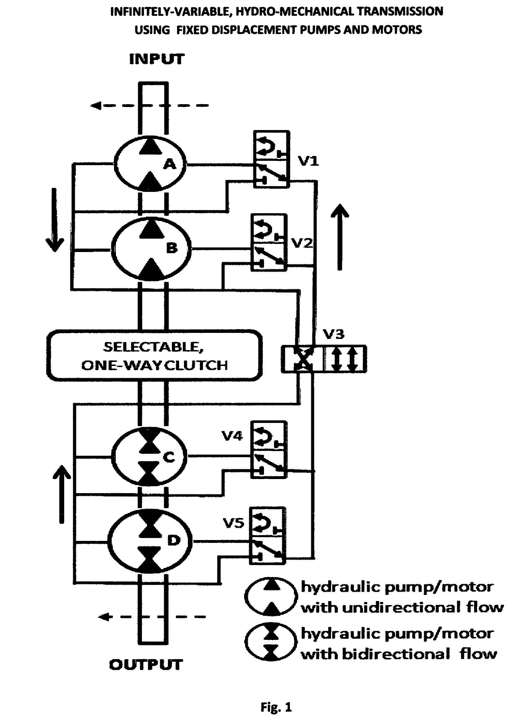 Infinitely-variable, hydro-mechanical transmission using fixed displacement pumps and motors