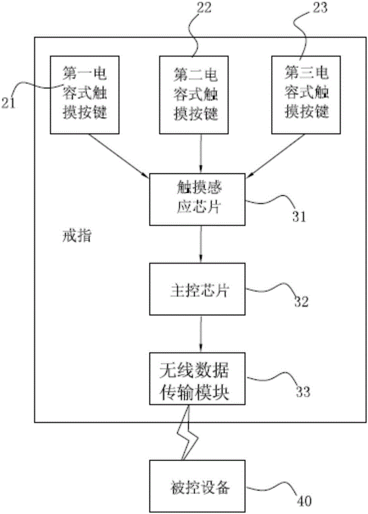 Man-machine interaction ring by capacitance touch and interaction method of man-machine interaction ring