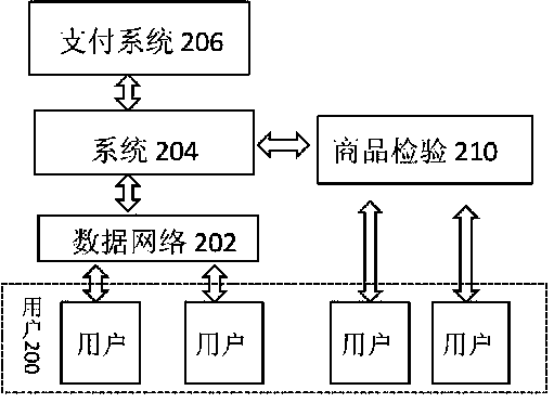 Shopping self-payment system