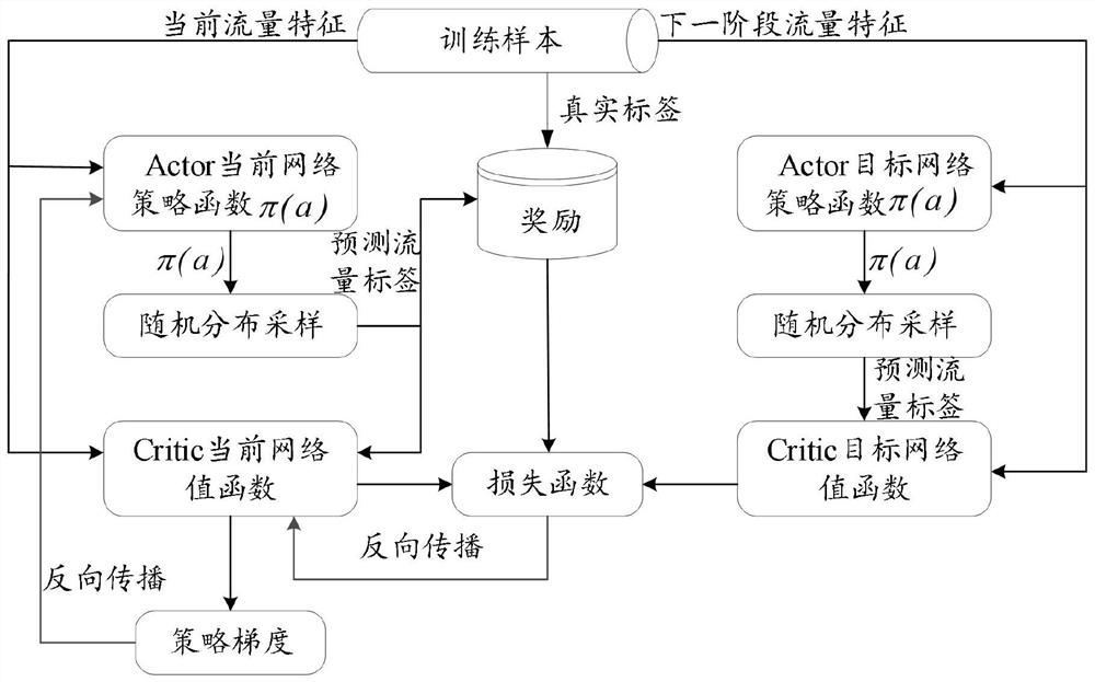 Network intrusion detection method, device and equipment