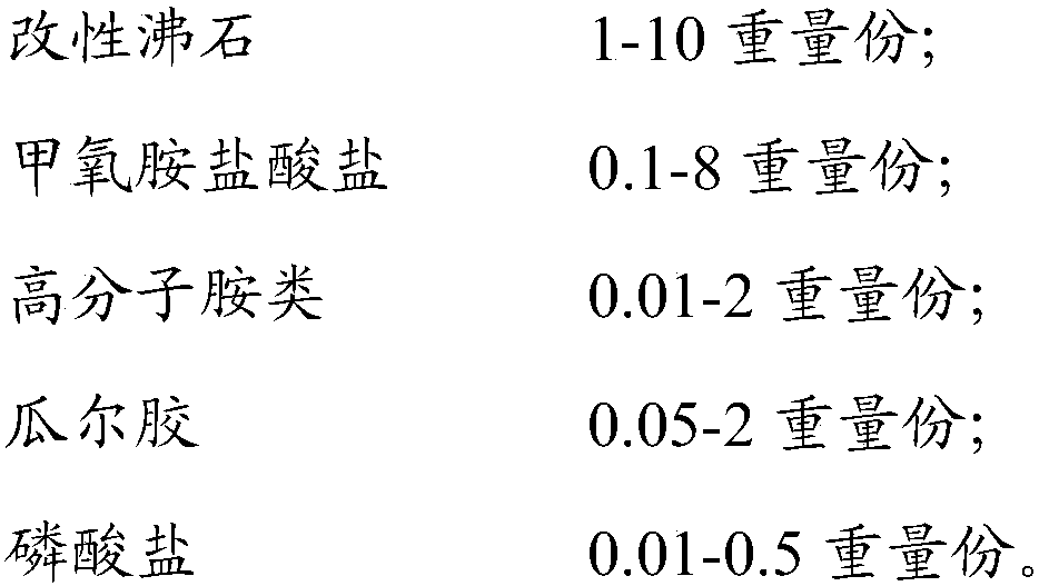 Aldehyde removing gypsum board and preparation method thereof