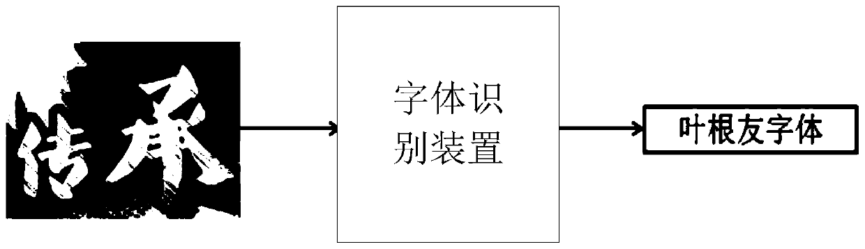 Font recognition method and device