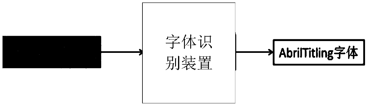 Font recognition method and device