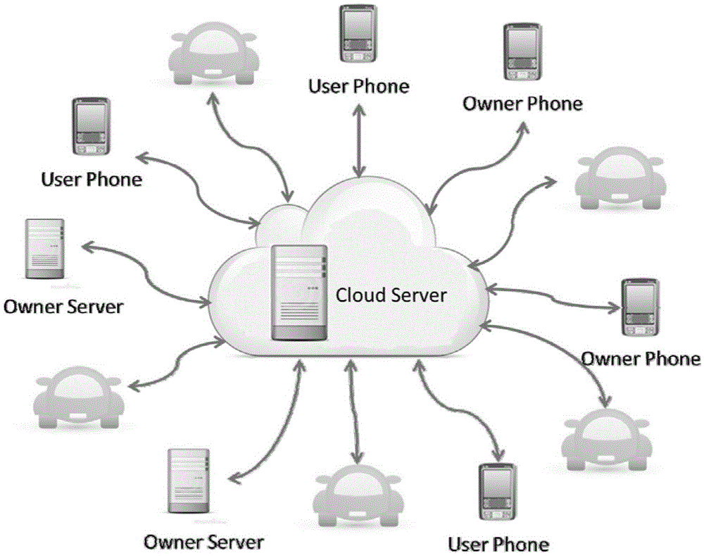 Method and system for sharing vehicle control rights