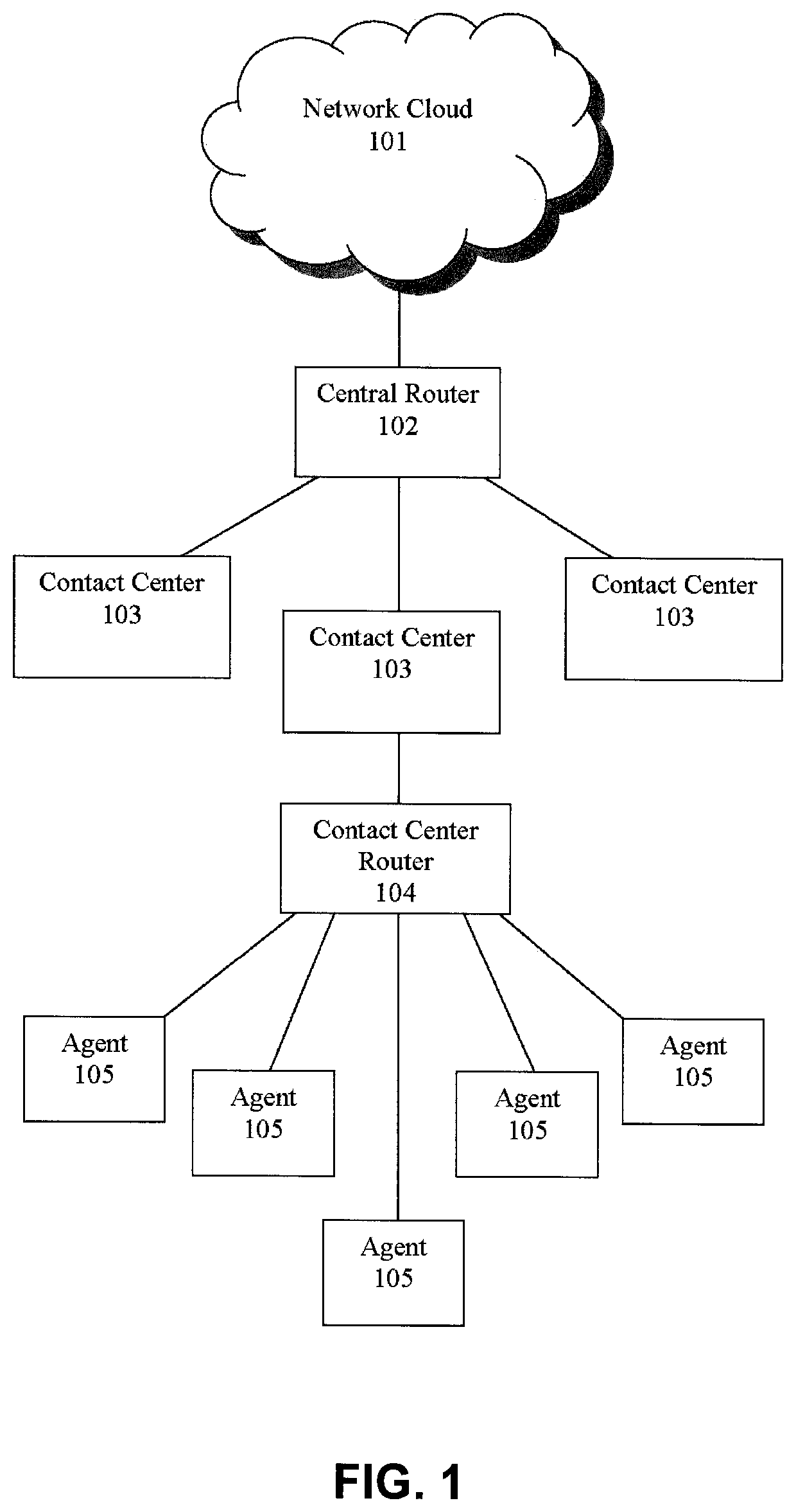 Pooling callers for matching to agents based on pattern matching algorithms