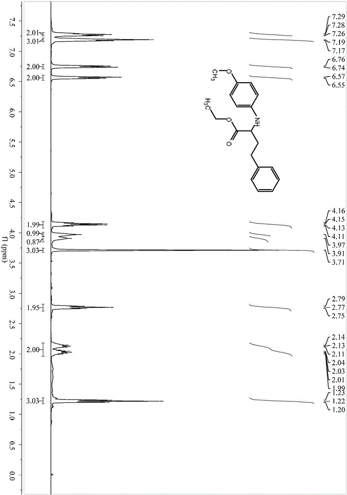 Synthesis method of alpha-aminoacid derivative substituted by alpha-alkyl branch