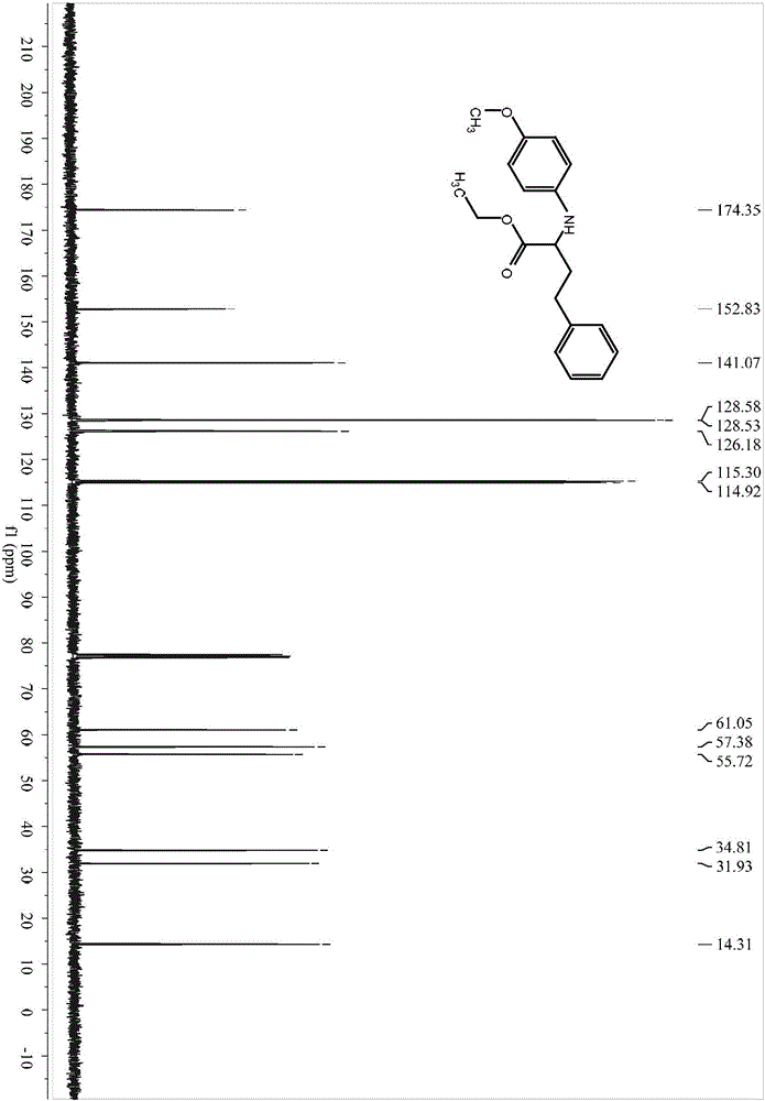 Synthesis method of alpha-aminoacid derivative substituted by alpha-alkyl branch