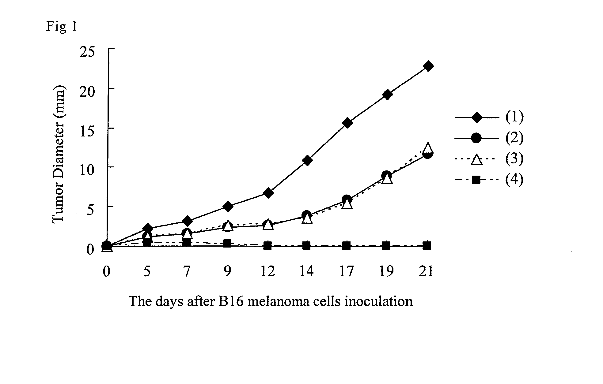 Cytotoxic t cell activator comprising ep4 agonist