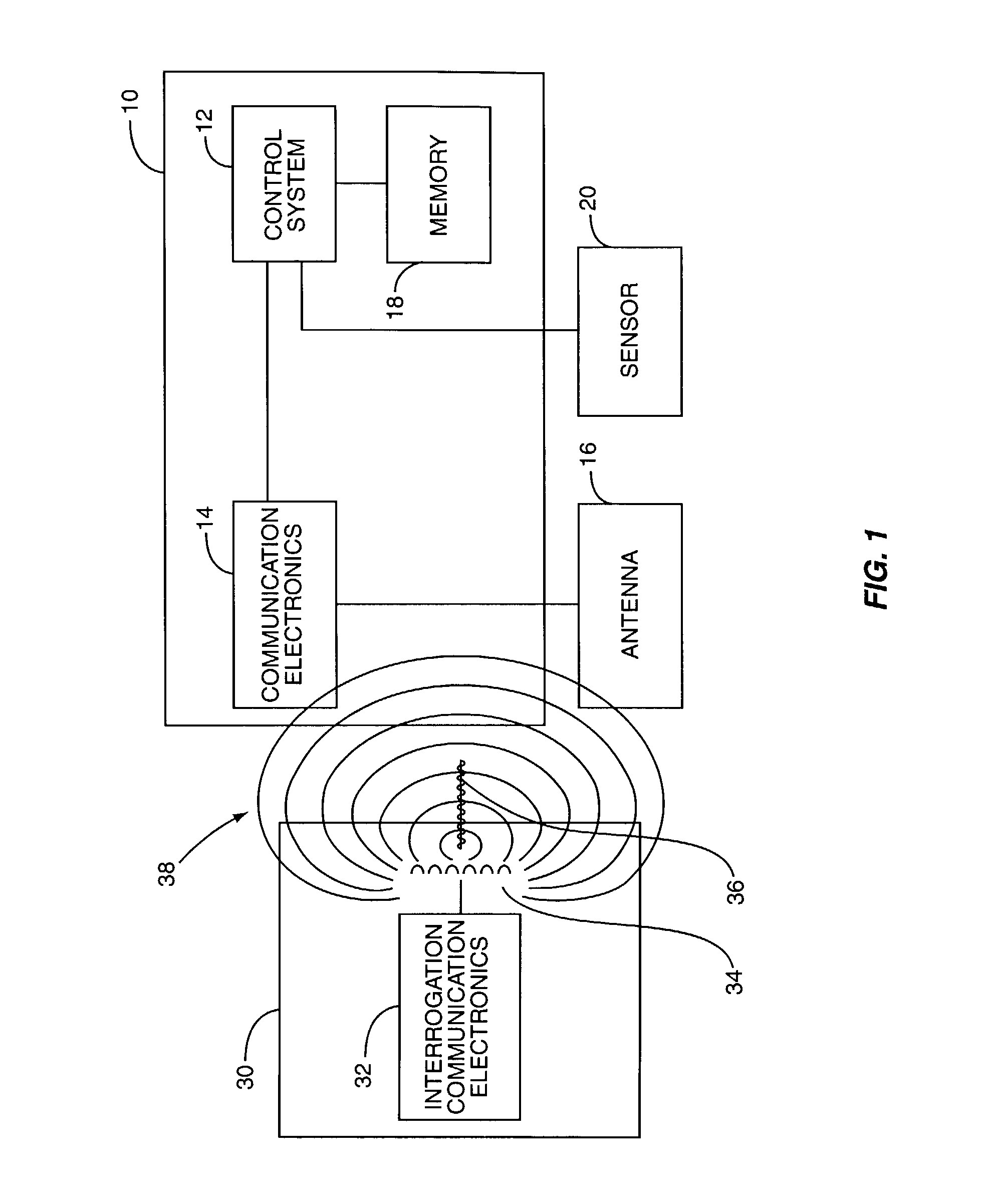 RFID tire belt antenna system and method