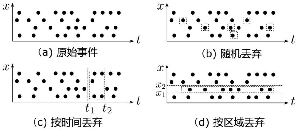 A Discrete Asynchronous Event Data Augmentation Method