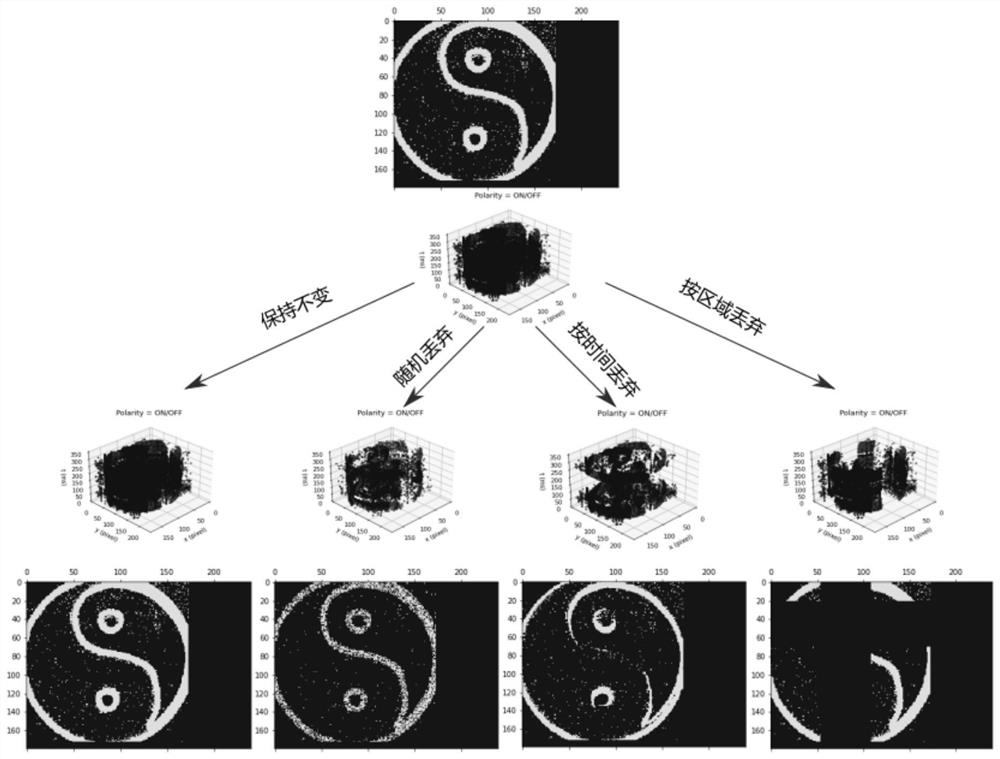 A Discrete Asynchronous Event Data Augmentation Method