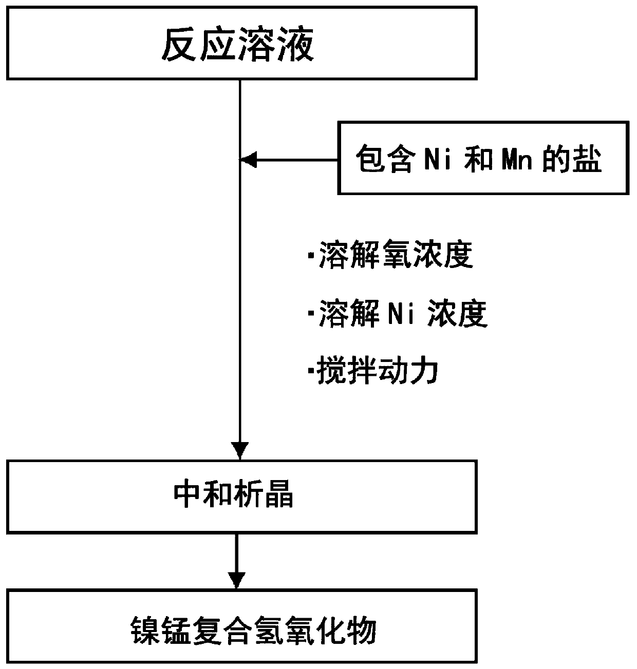 Nickel manganese composite hydroxide and method for producing same, positive electrode active material for nonaqueous electrolyte secondary battery and method for producing same, and nonaqueous electrolyte secondary battery