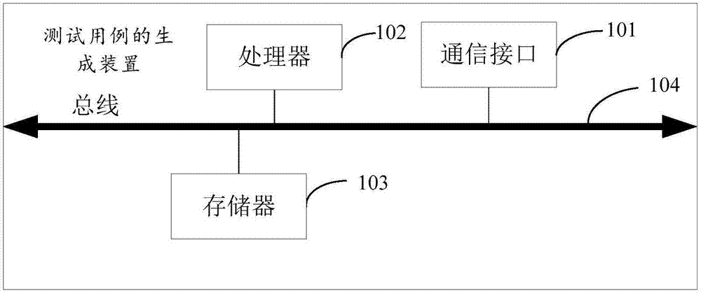 Generating method, executing method and device of testing case