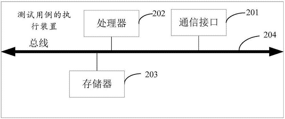 Generating method, executing method and device of testing case