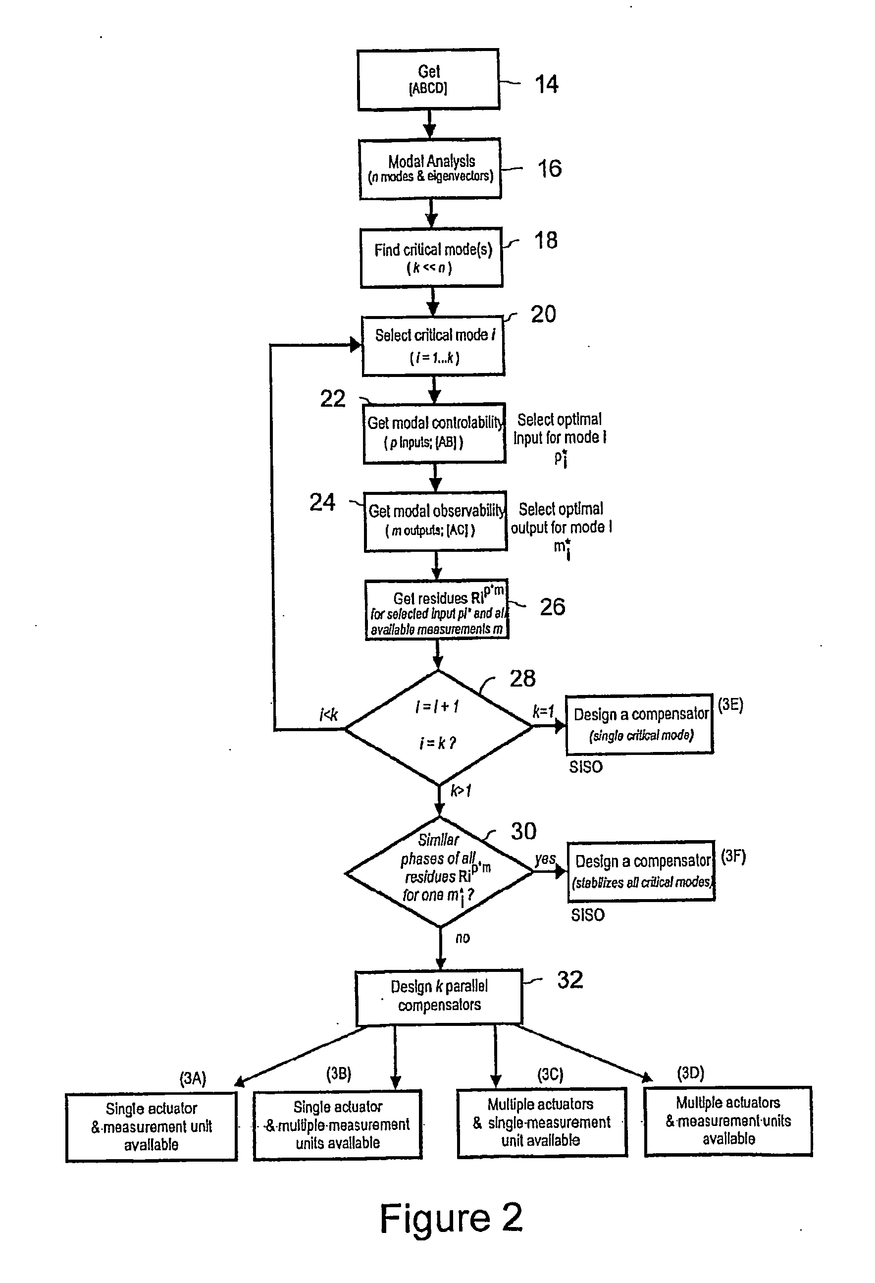 Damping electromagnetic oscillations in power systems