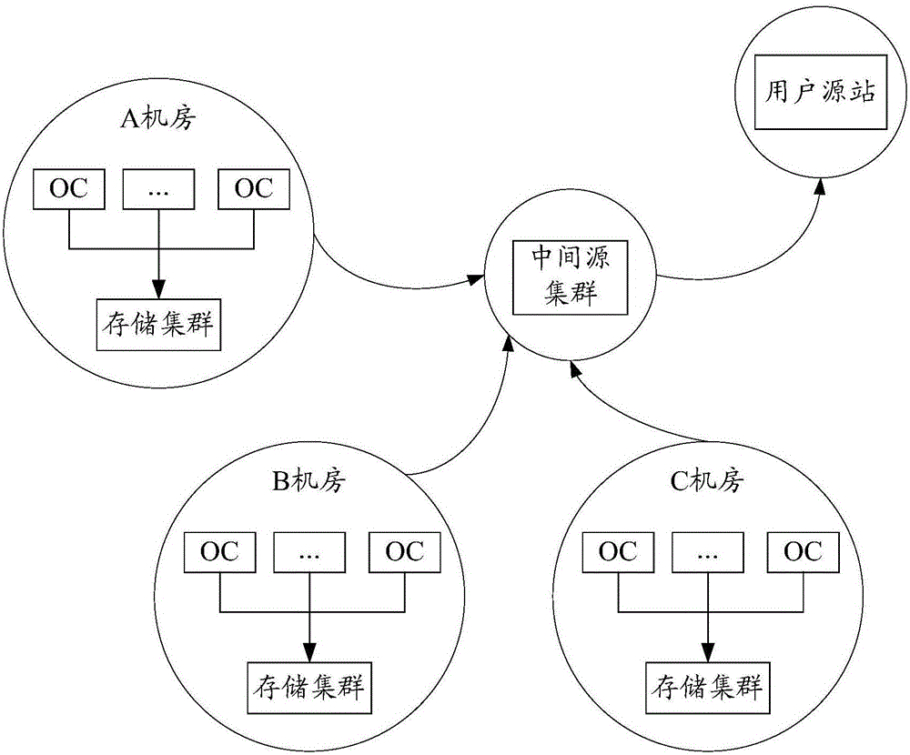 Information processing method and device based on Content Delivery Network