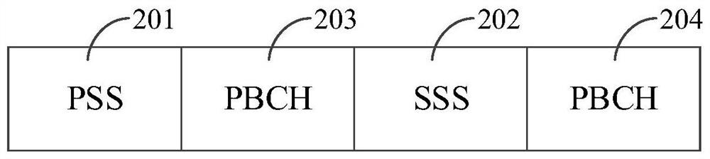 A signal transmission method, device and computer storage medium