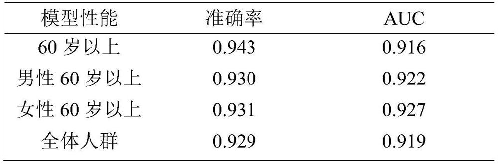 Quantitative analysis method for onset risk factors of old-age lung cancer