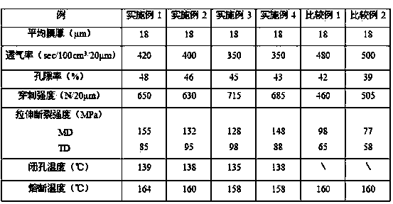 Polypropylene microporous membrane with three-layer compound structure and preparation method thereof