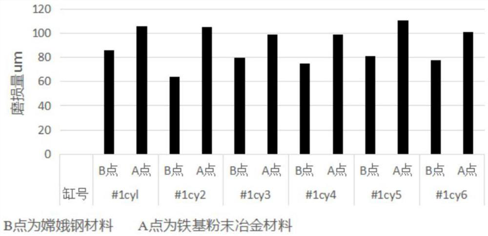 Application of Chang'e steel in preparation of valve guide pipe or multi-step complex structural member, valve guide pipe, multi-step complex structural member and preparation of valve guide pipe and multi-step complex structural member