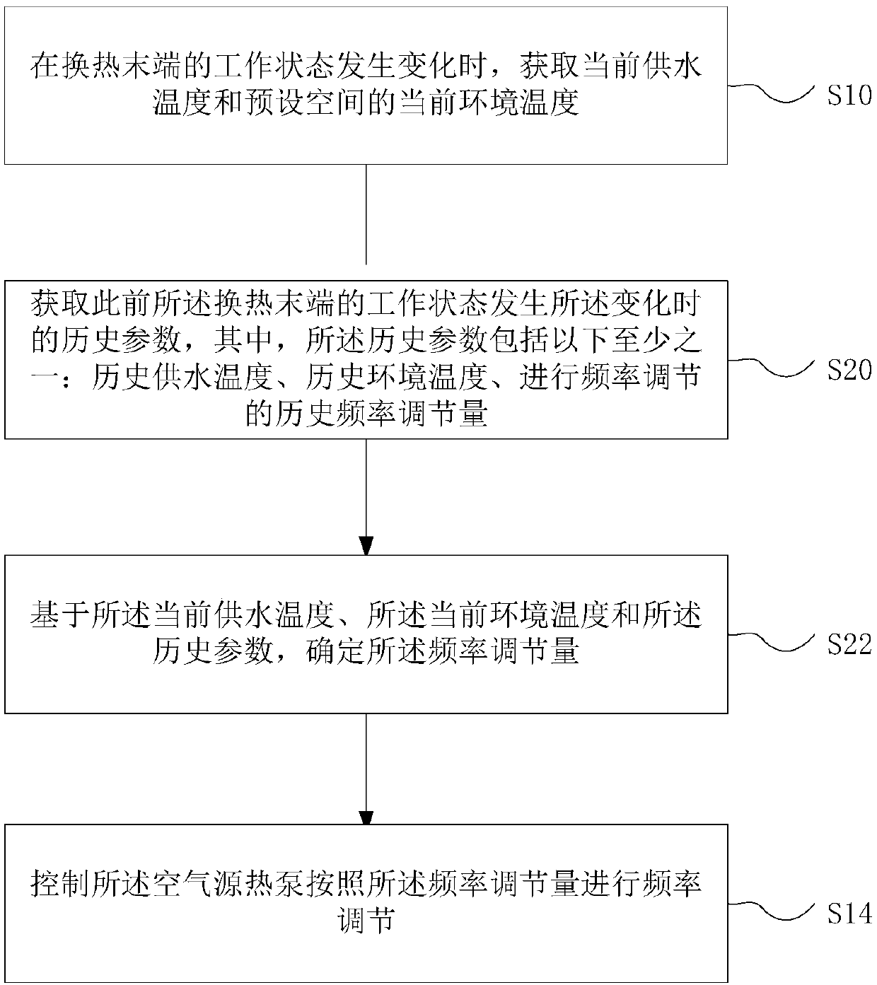 Air source heat pump and control method and device thereof