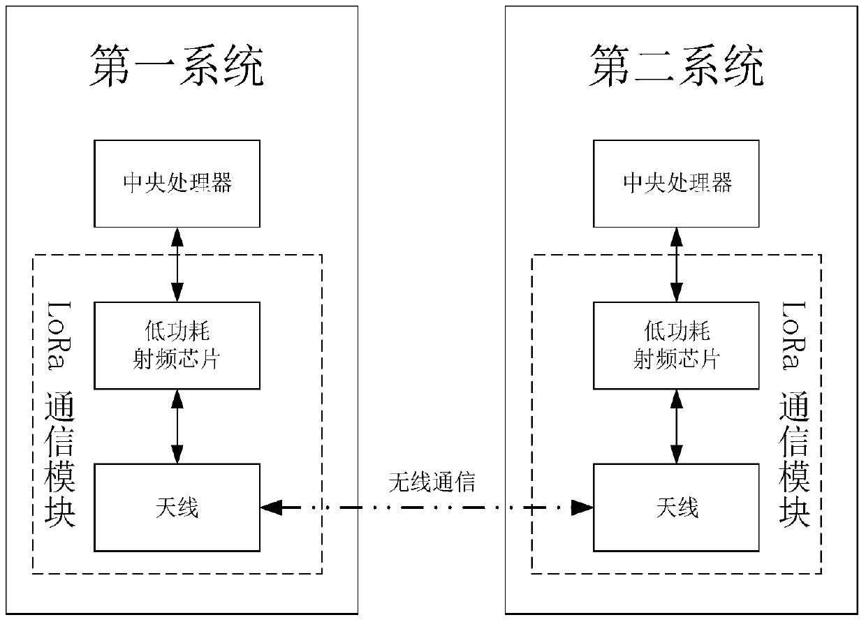 Outdoor wireless communication system based on lora ad hoc network